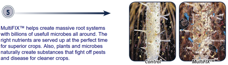 MultiFIX helps create massive root systems with billions of useful microbes all around. The right nutrients are served up at the perfect time for superior crops. Also, plants and microbes naturally create substances that fight off pests and disease for cleaner crops