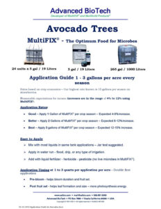 Cover sheet for 2023 MultiFIX avocado application guide
