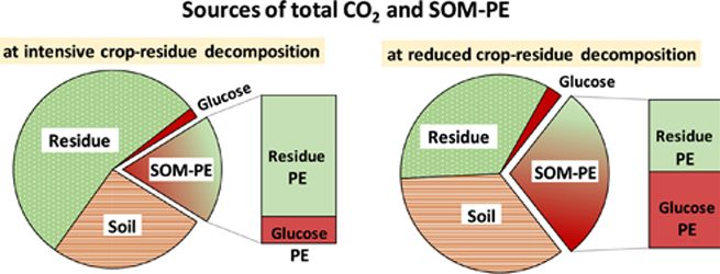 1-s2.0-S0038071718302852-fx1_lrg-655×250 Sources of total CO2